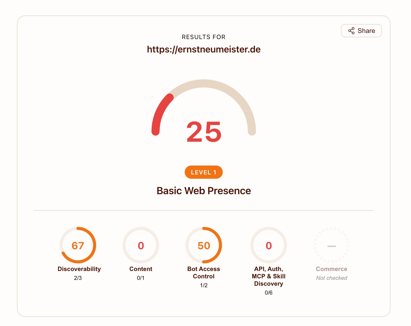 Screenshot von isitagentready.com für ernstneumeister.de: Gesamtscore 25, Level 1 (Basic Web Presence). Discoverability 67, Content 0, Bot Access Control 50, API/MCP/Skill Discovery 0.