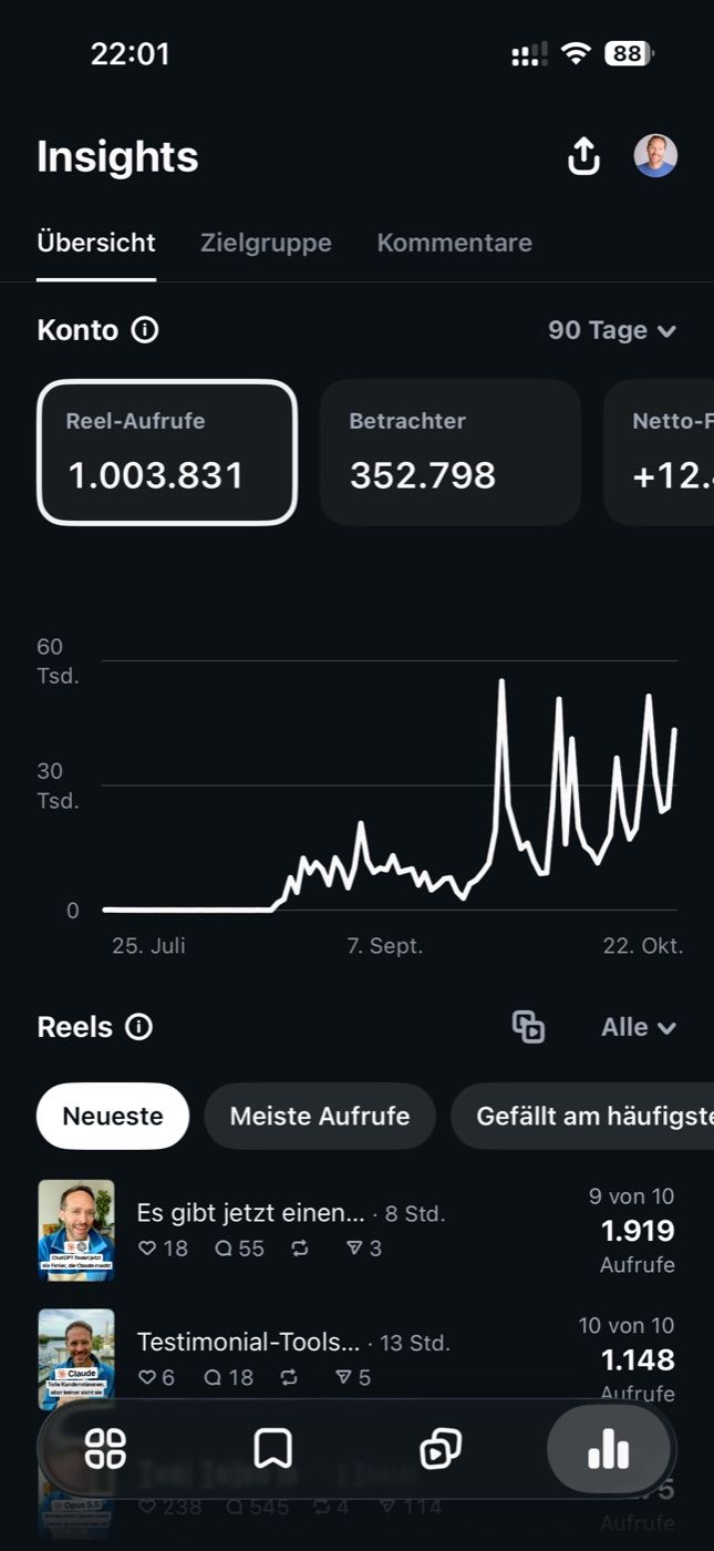 Edits-App: 1.003.831 Reel-Aufrufe in 90 Tagen
