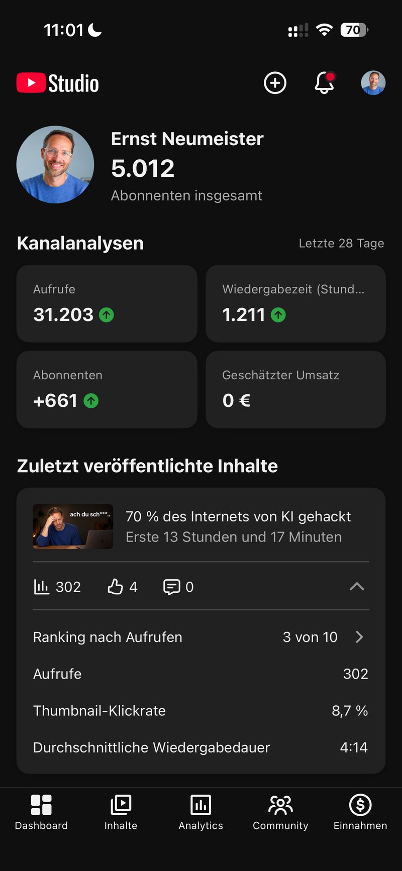 YouTube Studio: 5.012 Abonnenten