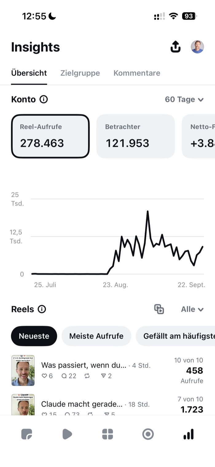 Screenshot der Instagram Edits-App: 363.812 Reel-Aufrufe in 37 Tagen